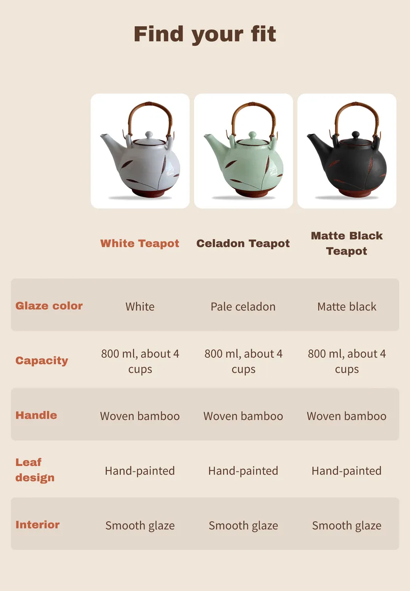 Sample: a hand-painted teapot's detail page